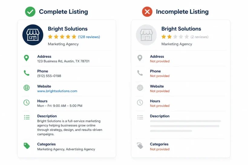 Side-by-side comparison of a complete listing and an incomplete one